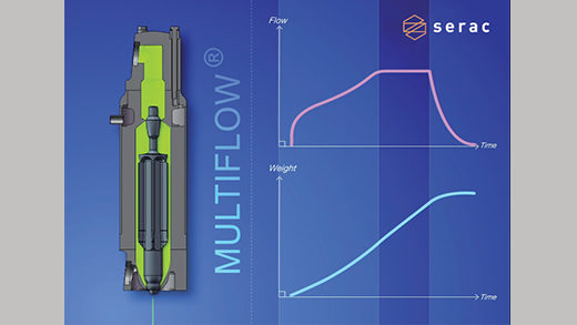 Combiner les Becs Mutliflow et l&rsquo;IHM FCS+ est la solution idéale pour le remplissage des produits mousseux avec propreté.
